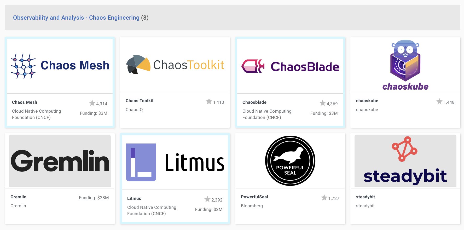 List of chaos engineering tools from the CNCF Cloud Native Interactive Landscape